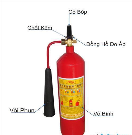 Giới Thiệu Cấu Tạo Cơ Bản Của Bình Cứu Hỏa