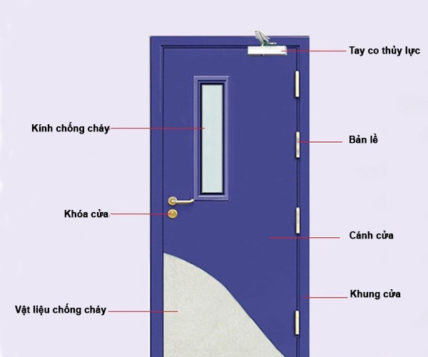 Công Dụng Của Cửa Chống Cháy