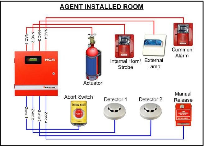 Một Số Hệ thống điều khiển xả khí tự động ở Việt Nam Tin Dùng